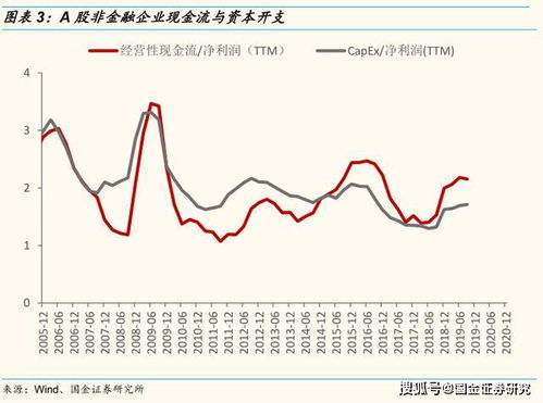如何从现金流看股票