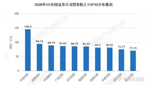 在证券公司待遇怎么样 在证券公司待遇怎么样