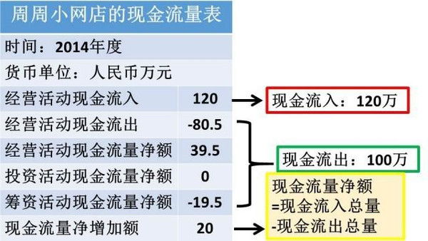 如何从现金流看股票