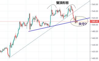 证券怎么沽出 证券怎么沽出