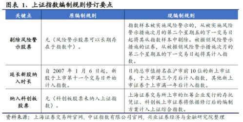 如何保持股票的仓位稳定