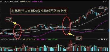 如何买b股票股票 如何买b股票股票