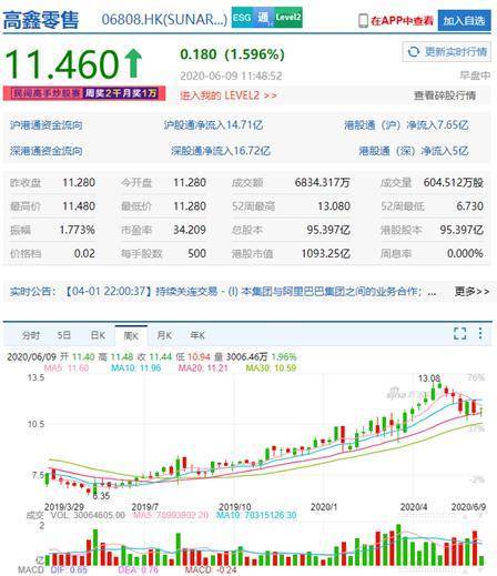 淘宝如何买股票 淘宝如何买股票