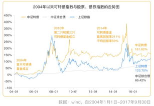 怎么买可转债证券
