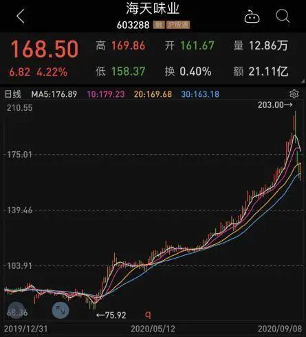 如何买能源股票和基金