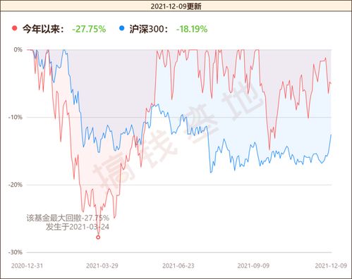 如何买能源股票和基金