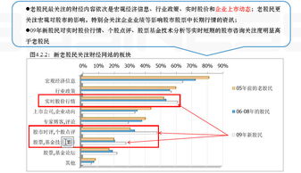 证券怎么调研
