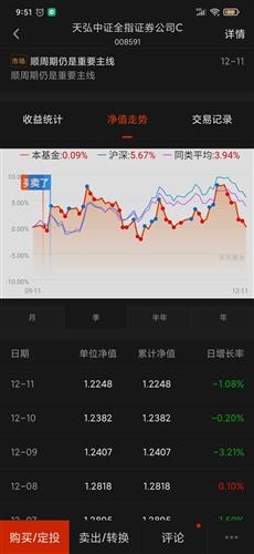大量加仓证券怎么做