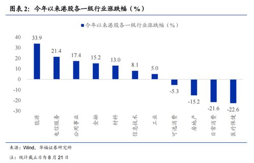 石家庄华福证券怎么样