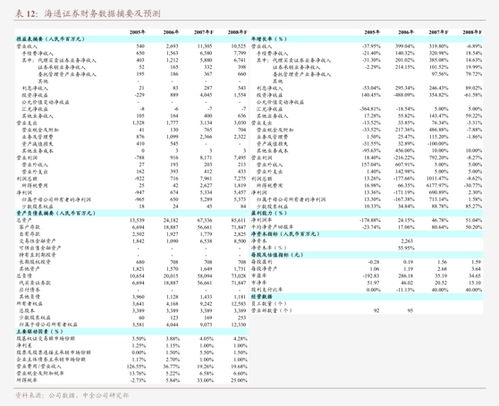 中原证券万3佣金怎么算