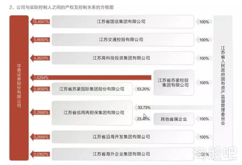 华泰证券怎么查费率