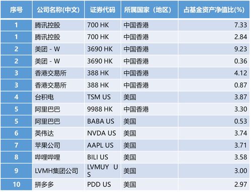 如何买lv股票 如何买lv股票