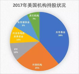 美国人如何投资置业股票