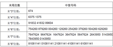 证券中签怎么赚钱