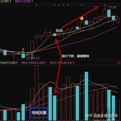 股票如何显示涨停价