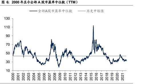 如何检查股票估值分析