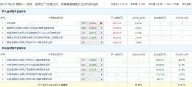 如何找到股票席位