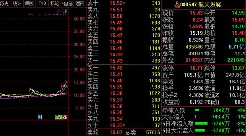 如何找到股票席位