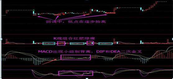 各个阶段股票如何做