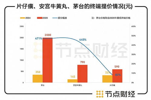 西南证券怎么存钱