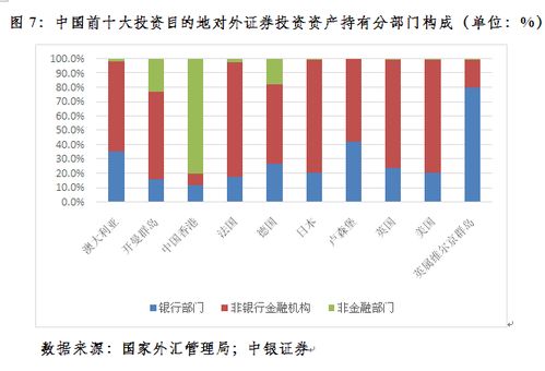 境外证券怎么投资
