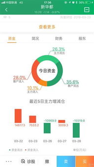 天风证券医保消息怎么看