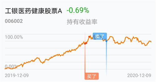 工银医药健康股票如何