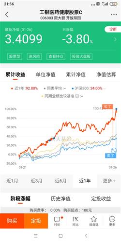 工银医药健康股票如何