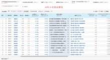 股票如何看报表
