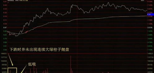 如何看股票知识
