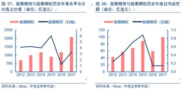 股票期权到期如何交易