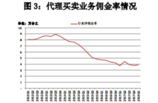 变动证券收益怎么算