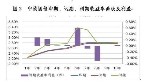 变动证券收益怎么算