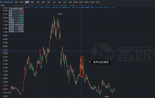 如何查港股做空的股票