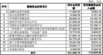 证券价格怎么定