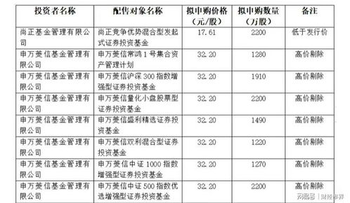 证券价格怎么定