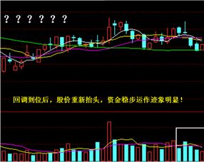 如何快速打开股票