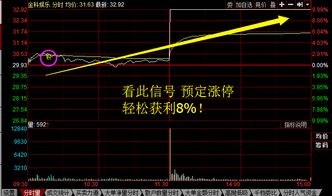 股票分时突破如何计算