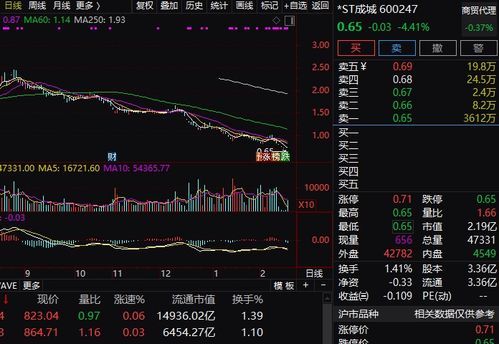 如何看股票退市没有股票
