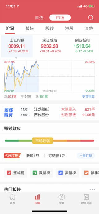 选择股票后如何开户