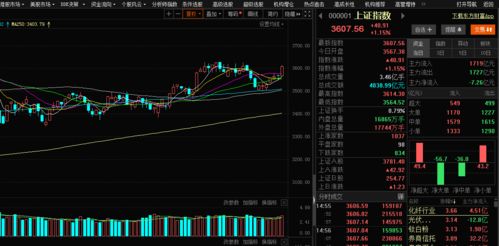 证券股指数怎么买入