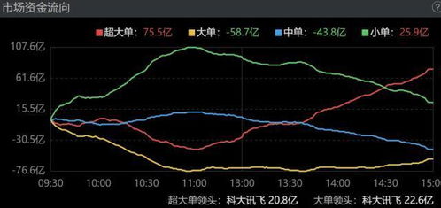证券股指数怎么买入