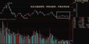 股票如何看线 股票如何看线