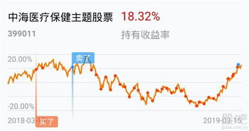 易方达股票如何 易方达股票如何