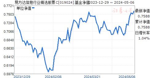 易方达股票如何 易方达股票如何