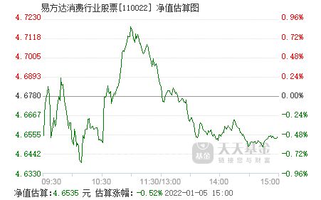 易方达股票如何 易方达股票如何