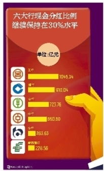 股票分红了如何用银行卡