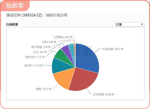 股票分红了如何用银行卡