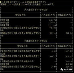 如何查询已出年报的股票