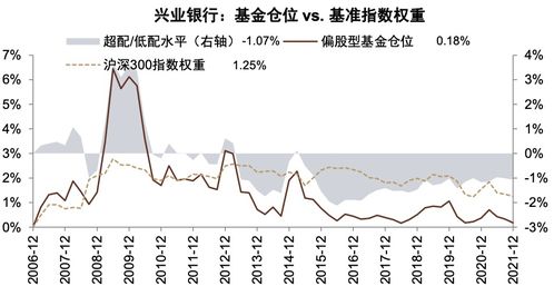 如何看股票的动向图解